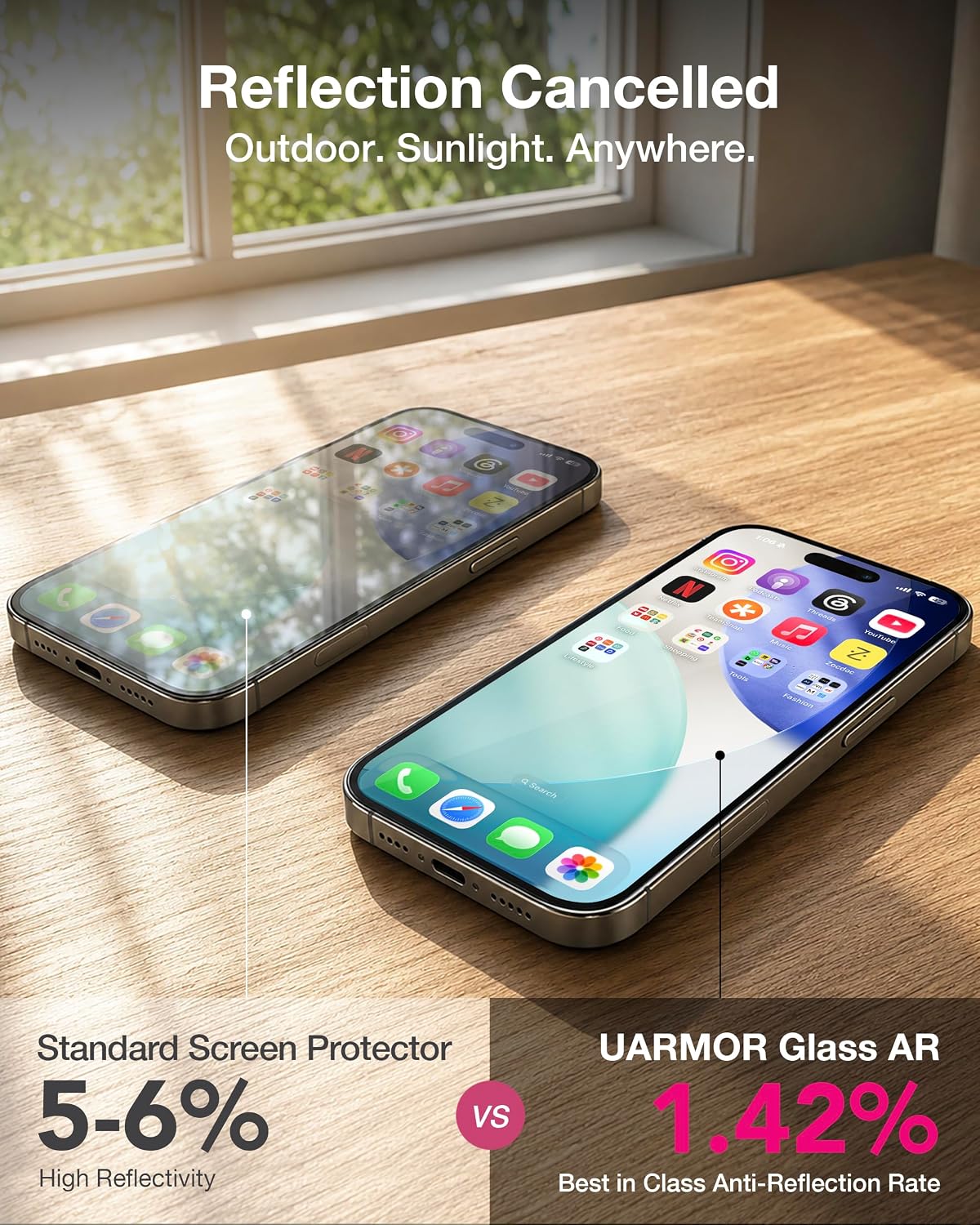 Reflection cancelled outdoors: 5-6% with standard protectors versus 1.42% with UARMOR Glass AR