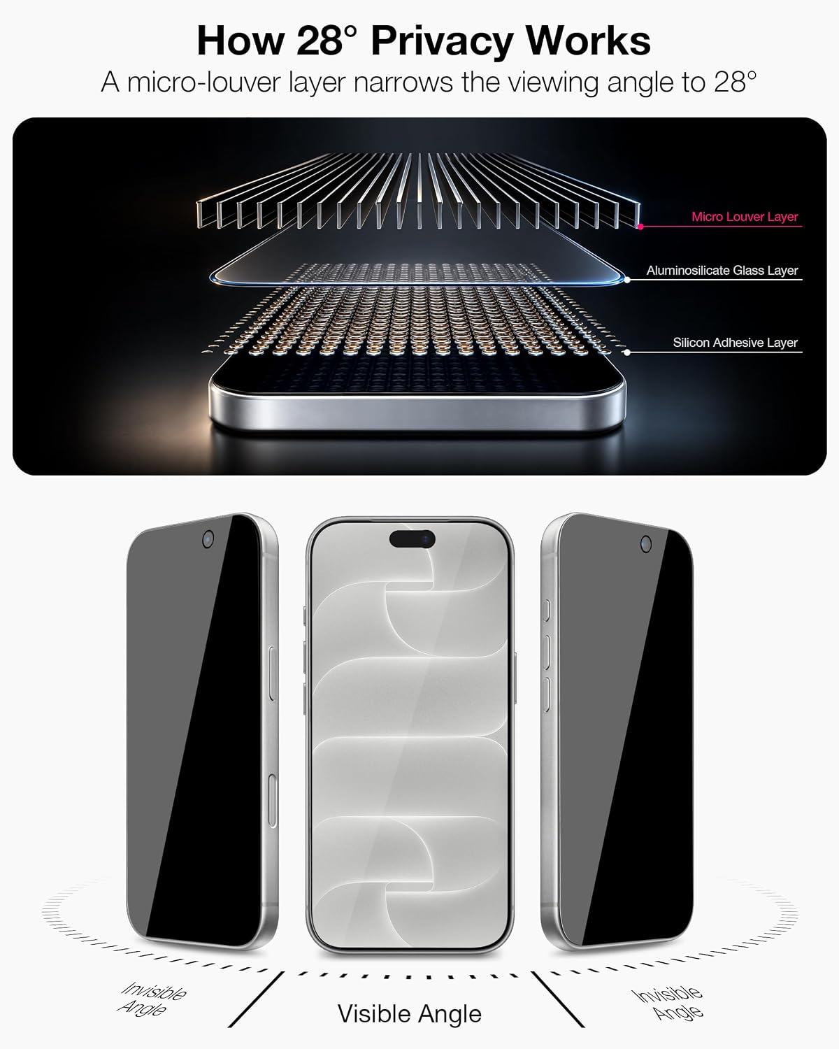 How 28 degree privacy works: a micro-louver layer narrows the viewing angle