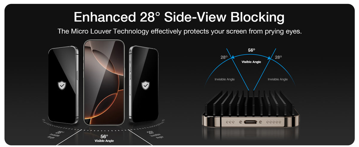 Micro-louver privacy layer blocks side views beyond 28 degrees on iPhone