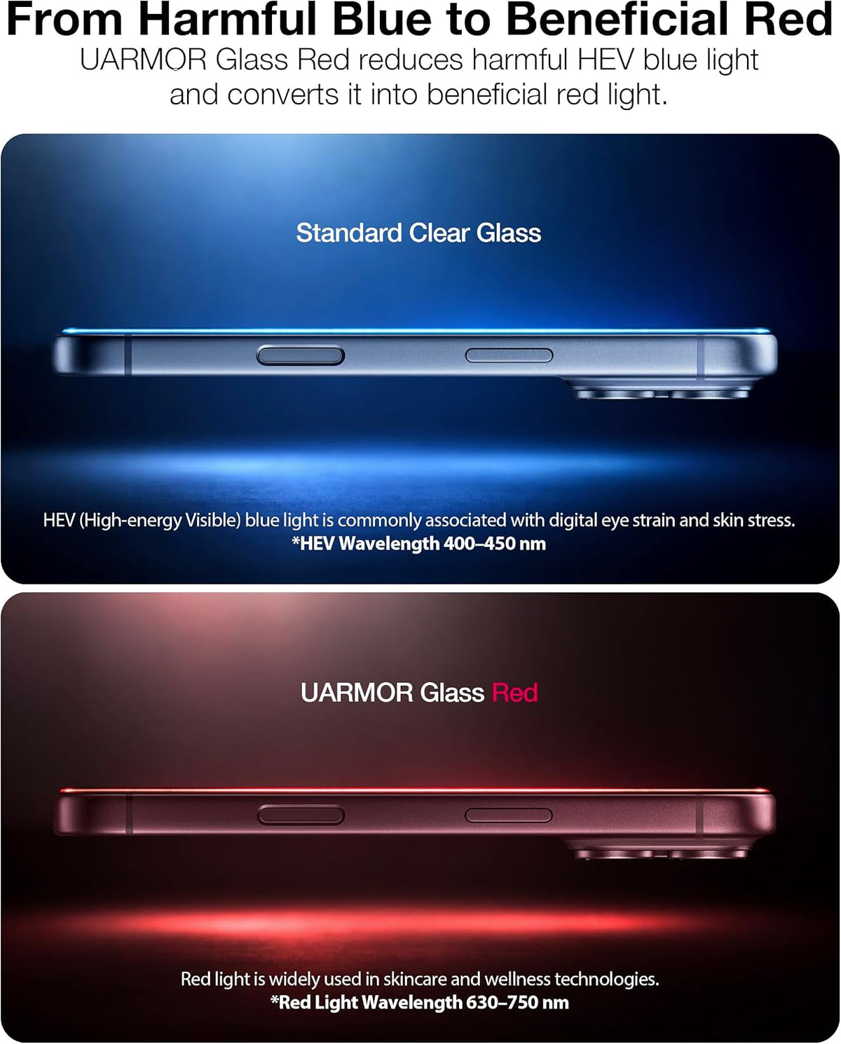 UARMOR Glass Red reduces HEV blue light and converts it into red light versus standard clear glass